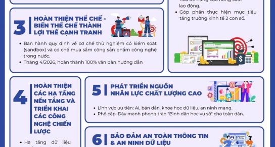 7 NHÓM NHIỆM VỤ TRỌNG TÂM PHÁT TRIỂN KHOA HỌC VÀ CÔNG NGHỆ ĐỔI MỚI SÁNG TẠO VÀ CHUYỂN ĐỔI SỐ