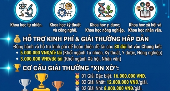 CHÍNH THỨC KHỞI ĐỘNG CUỘC THI SINH VIÊN NGHIÊN CỨU KHOA HỌC ĐÀ NẴNG 2026