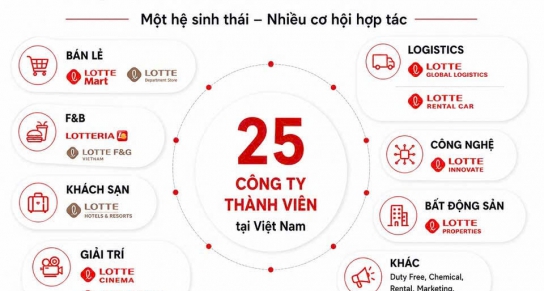 CHÍNH THỨC MỞ ĐƠN: L-CAMP VIETNAM 2026 (1ST BATCH)