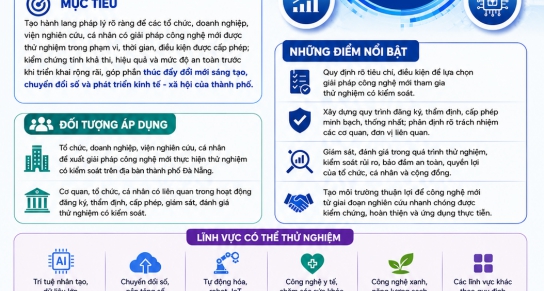 Đà Nẵng ban hành chính sách thử nghiệm có kiểm soát công nghệ mới, thúc đẩy đổi mới sáng tạo