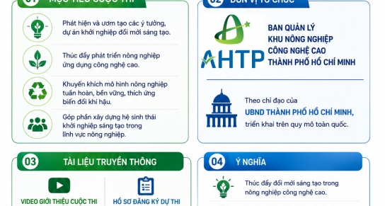 PHÁT ĐỘNG THAM GIA CUỘC THI “KHỞI NGHIỆP ĐỔI MỚI SÁNG TẠO TRONG LĨNH VỰC NÔNG NGHIỆP ỨNG DỤNG CÔNG NGHỆ CAO NĂM 2026”